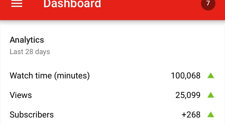 Absolutely made up with the interest in my YouTube channel. 100,000 minutes watched in four weeks! Thank you all!